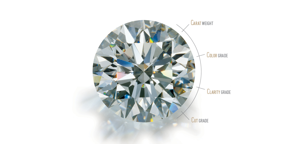 Diamond cut clearance clarity color chart