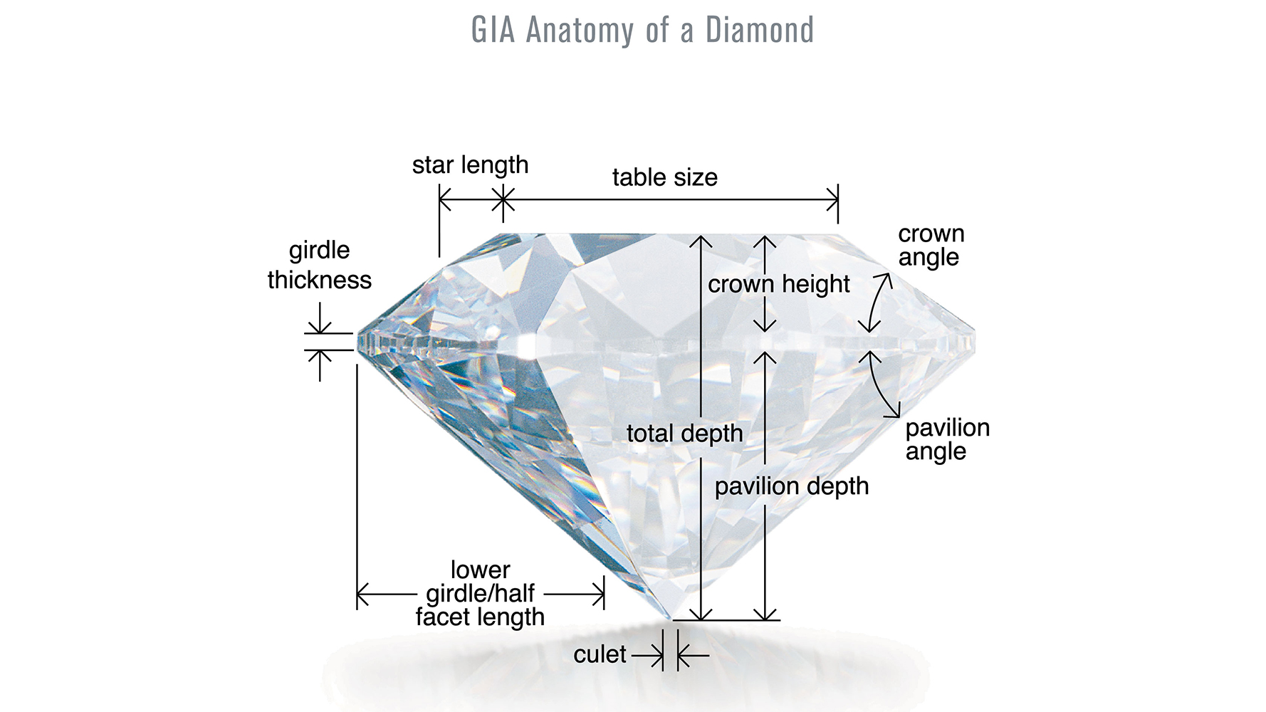 Diamond three c on sale chart