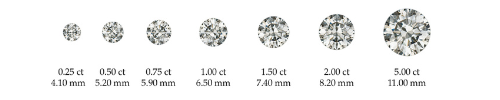 Learn How to Buy a Diamond with the GIA Diamond Buying Guide