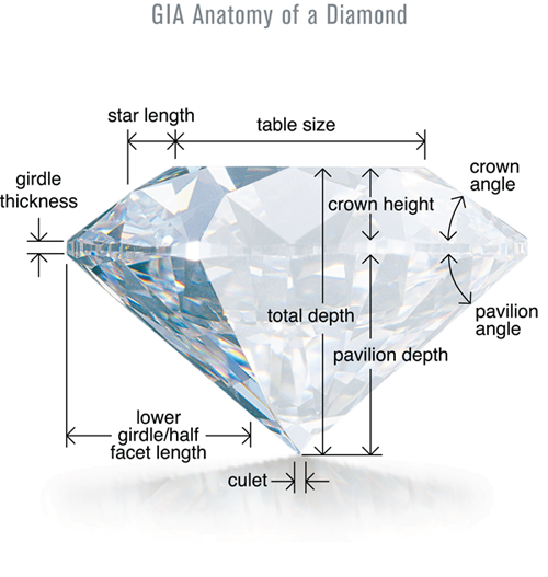 Diamond Anatomy, Explained