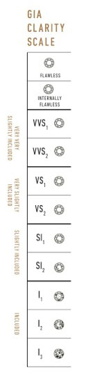 Diamond Color Chart: The Official GIA Color Scale - GIA 4Cs