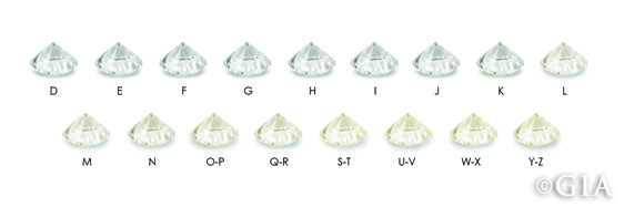 understanding diamond color