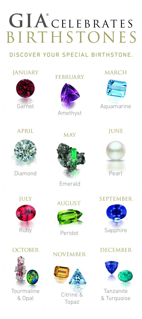 The Beauty of Birthstones Connects Us All | GIA 4Cs Blog