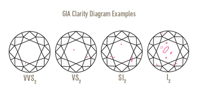 Gia hot sale 4cs guide