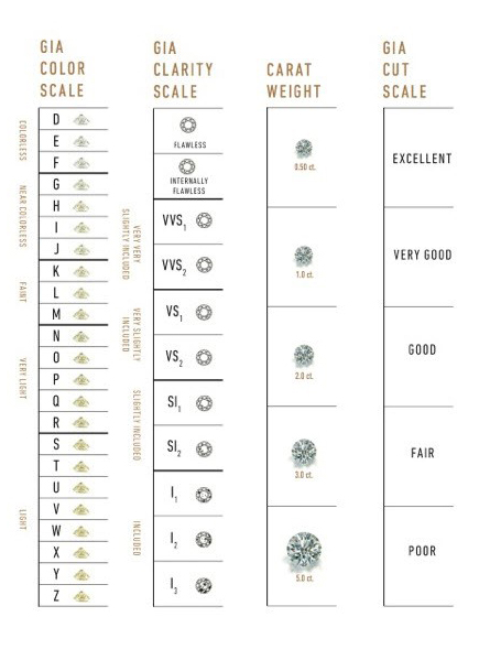 GIA Diamond Grading Scales Universal Quality Measure GIA 4Cs