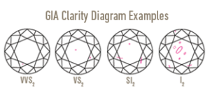 GIA Clarity Examples - Small