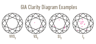 Diamond Clarity: The absence of inclusions and blemishes