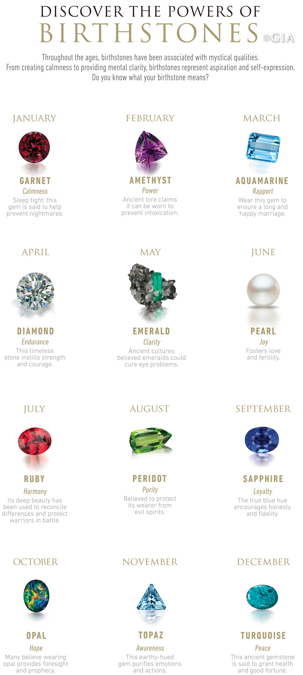 Discover The Powers Of Your Birthstone