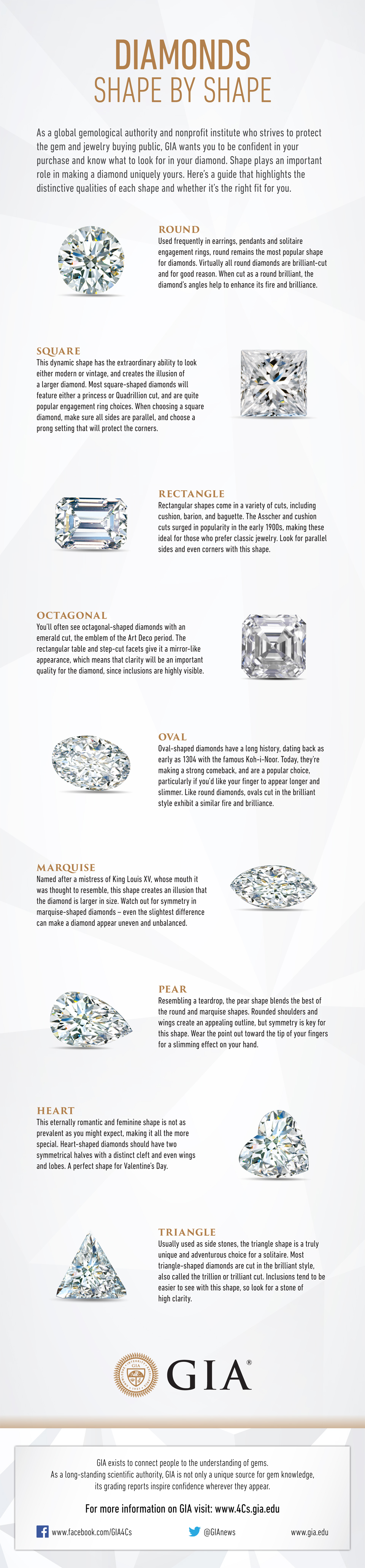 Diamond Shapes & Cut Types: Education & Shape Charts