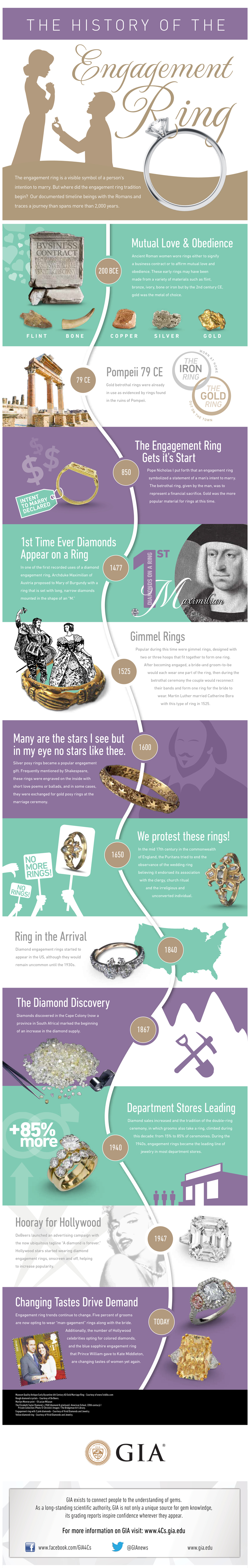 evolution of engagement rings