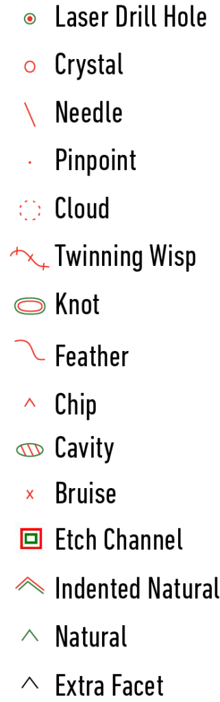 plotting diagram characteristics