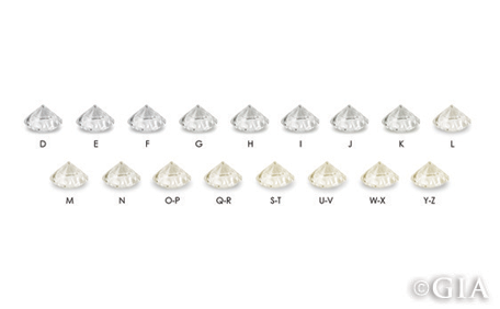 Diamond grading deals scale chart