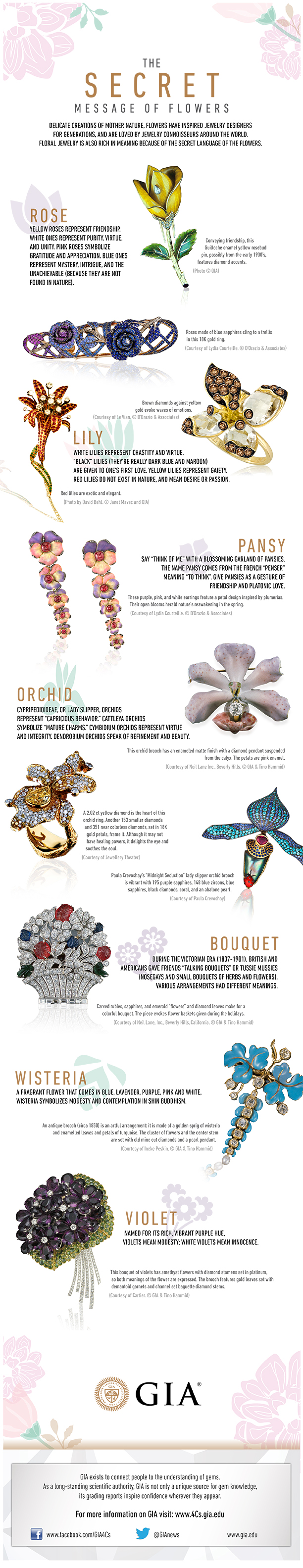 Floral Jewelry and the Secret Messages of Flowers