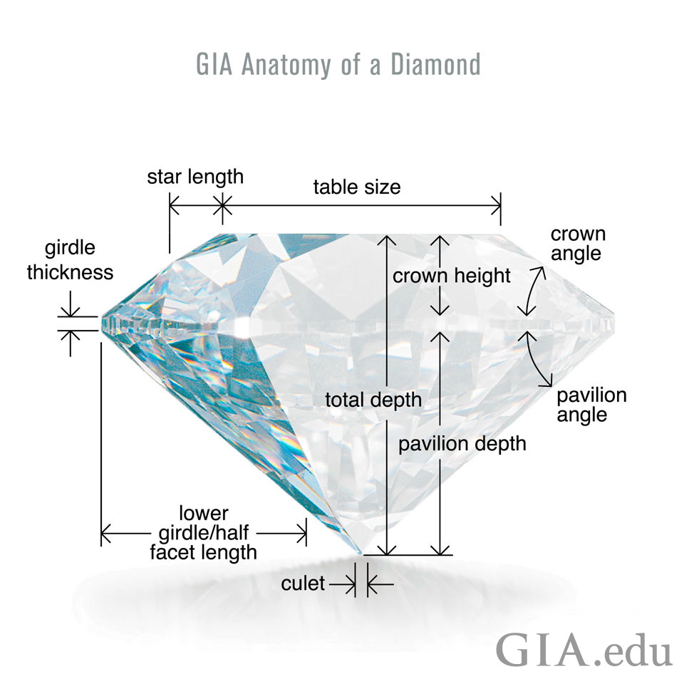 Diamond Color Chart: The Official GIA Color Scale - GIA 4Cs