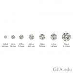 How do diamond sizes compare? This image shows the carat (ct) weight ...