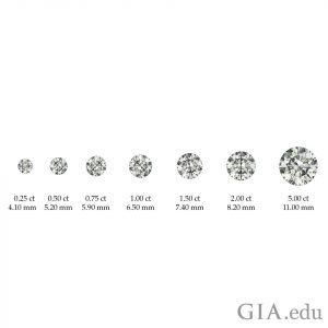 How do diamond sizes compare? This image shows the carat (ct) weight and average diameter for various round brilliant cut diamonds.
