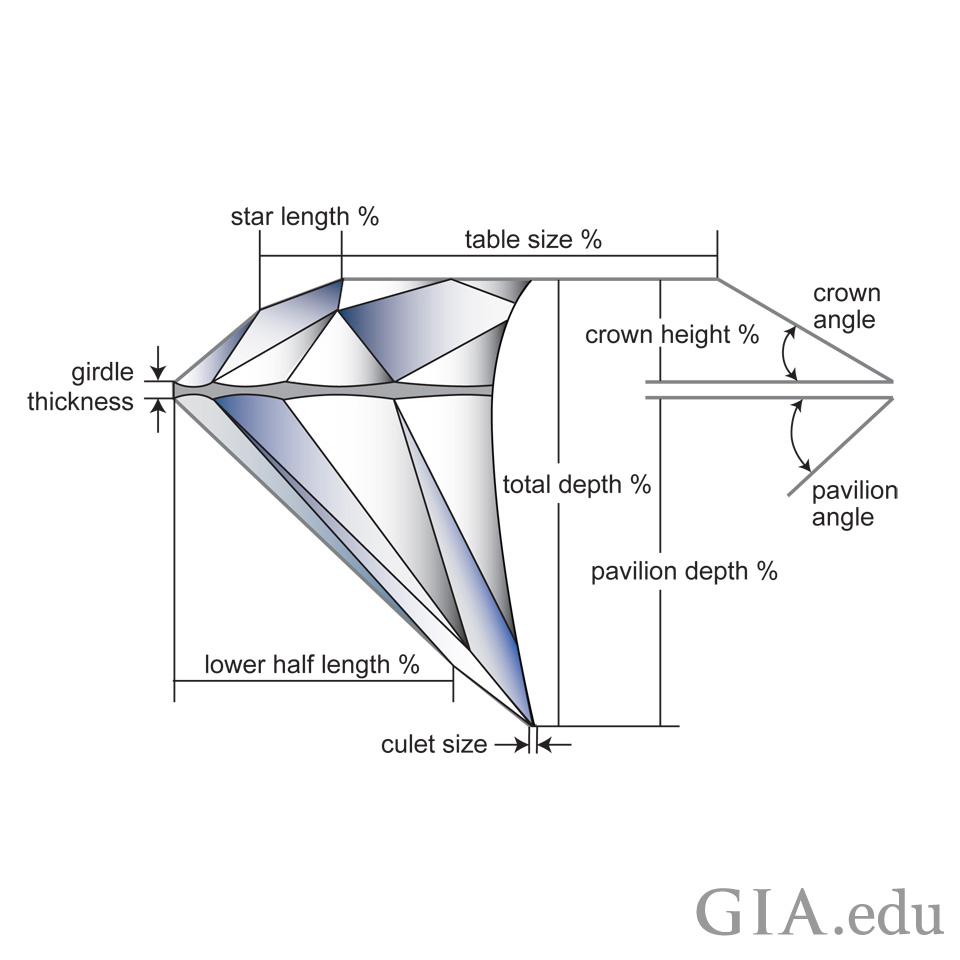 diamond 4 c's chart gia