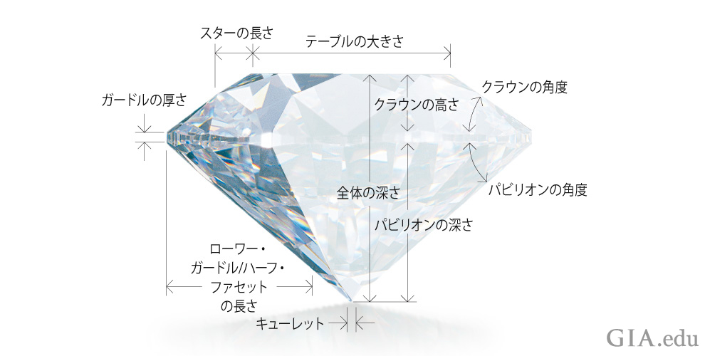 GIA 4Cs - ダイヤモンドの4Cと宝石の情報
