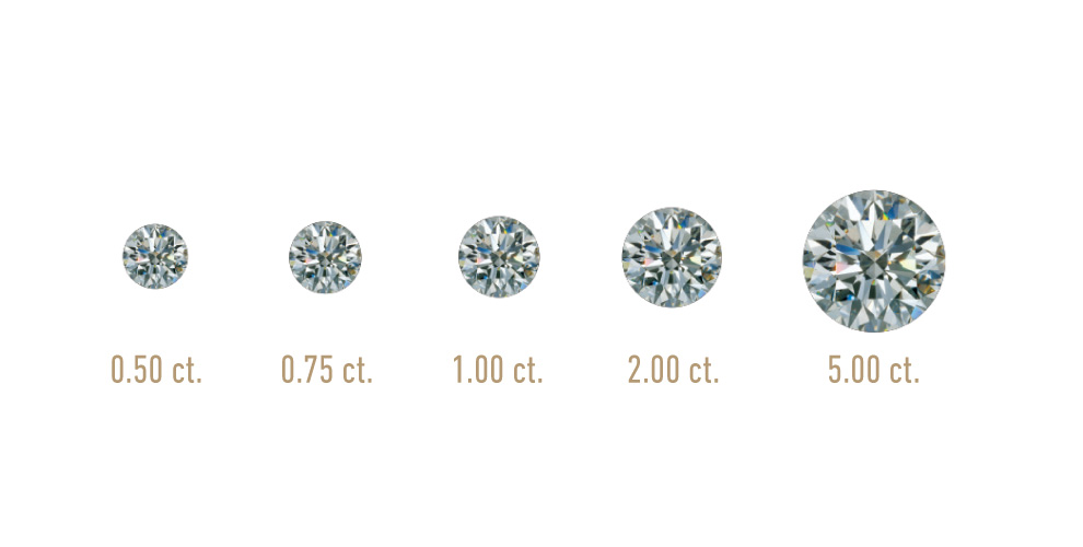 Learn What Carat Means and What Diamond Carat Measures | 4Cs of Diamond  Quality by GIA