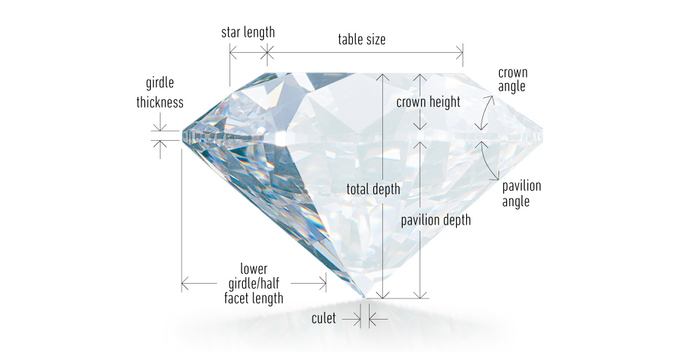 What is a Solitaire Setting? - GIA 4Cs