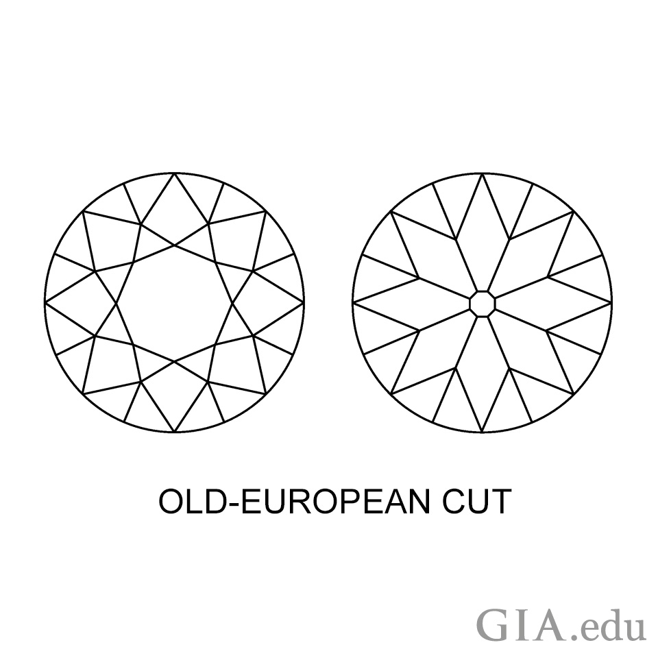 Plot diagram for the old European cut