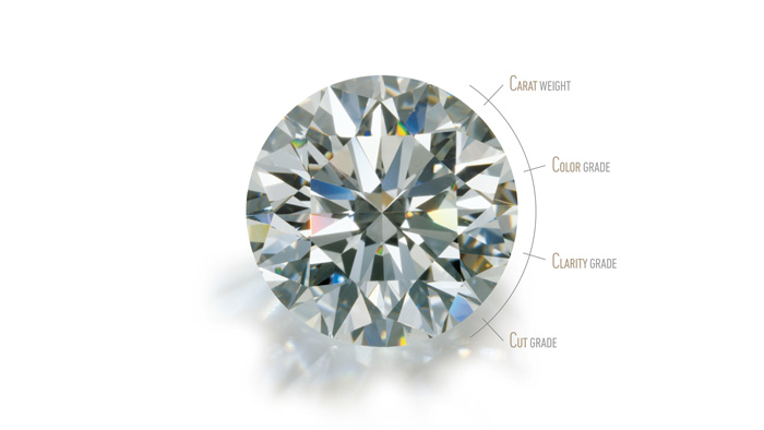 ラウンドブリリアントカットのダイヤモンドと、その 4C（カラー、カット、クラリティ、カラット重量）を図式的に記したもの。