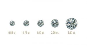 Learn What Carat Means and What Diamond Carat Measures | 4Cs of Diamond ...