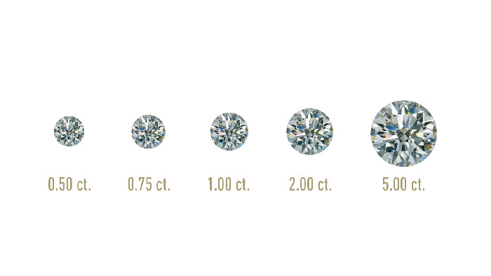 Learn What Carat Means and What Diamond Carat Measures | 4Cs of Diamond  Quality by GIA