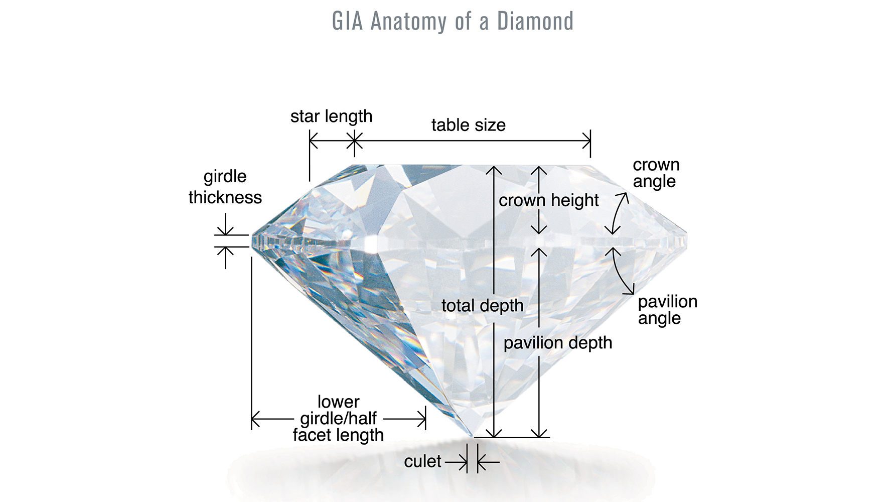Learn How to Buy a Diamond with the GIA Diamond Buying Guide | 4Cs of Diamond Quality by GIA