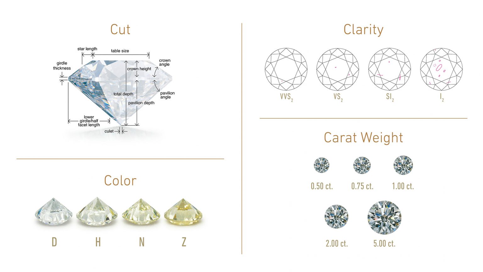 Why a Diamond Grading Report GIA Diamond Grading & Reports 4Cs of Diamond Quality by GIA