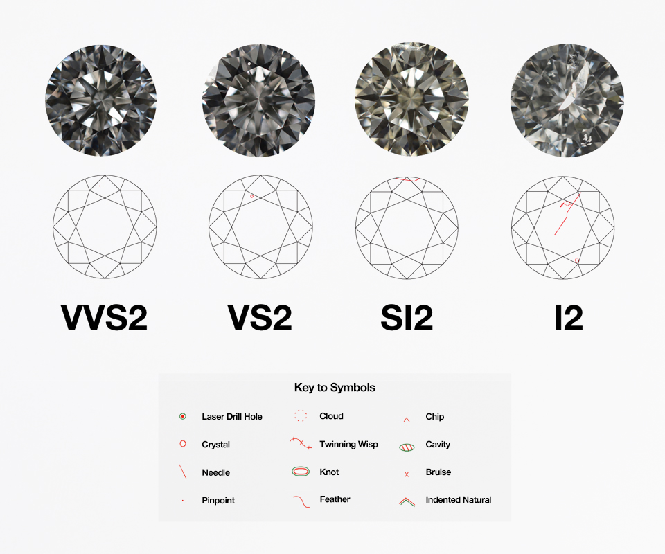Natural Round Cut Diamond 0.30 Ct – F Color, VS1 Clarity, Excellent Cut – EGL Certified – Loose Diamond
