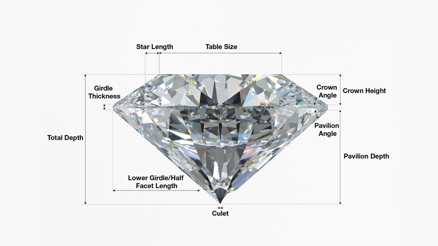 GIA Round Brilliant Diamond Cut Grading Scale