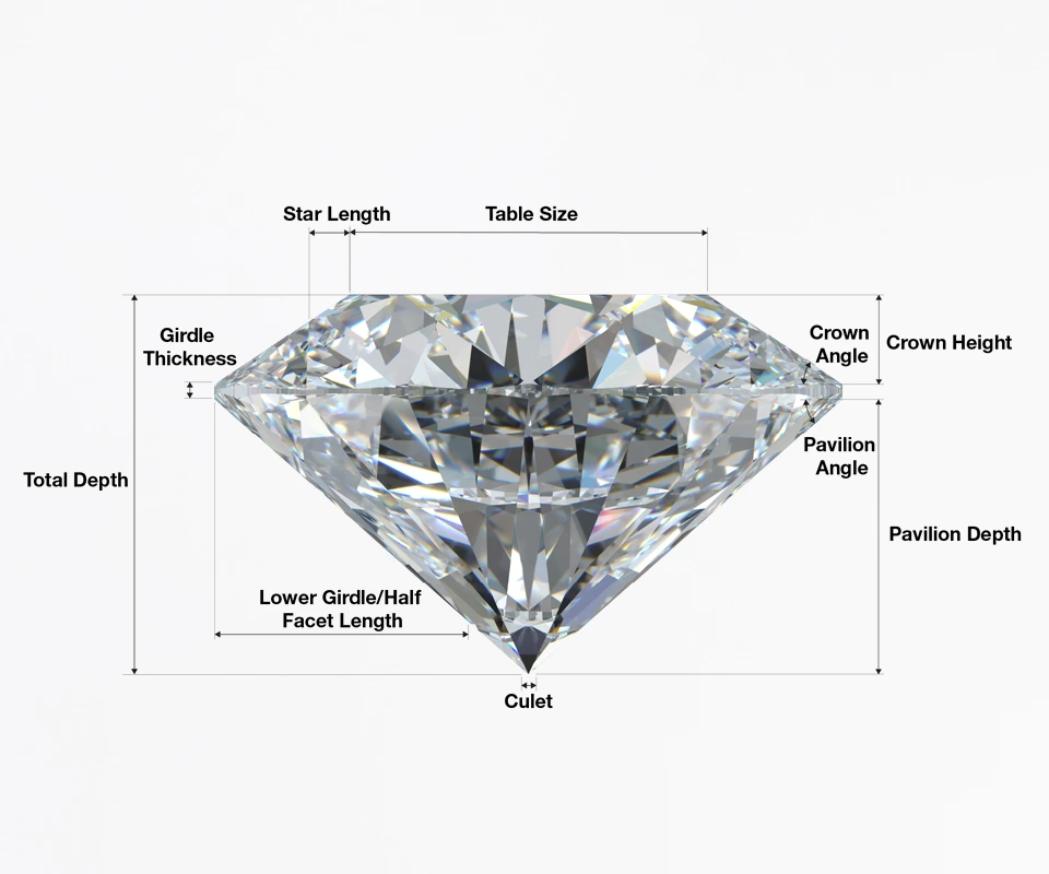 GIA Cut Grading Scale Round Brilliant Diamond