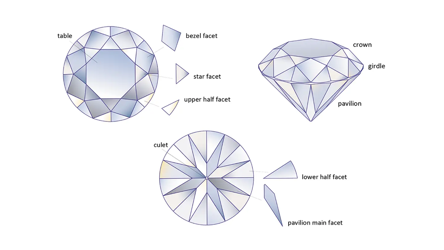 Round brilliant diamond anatomy