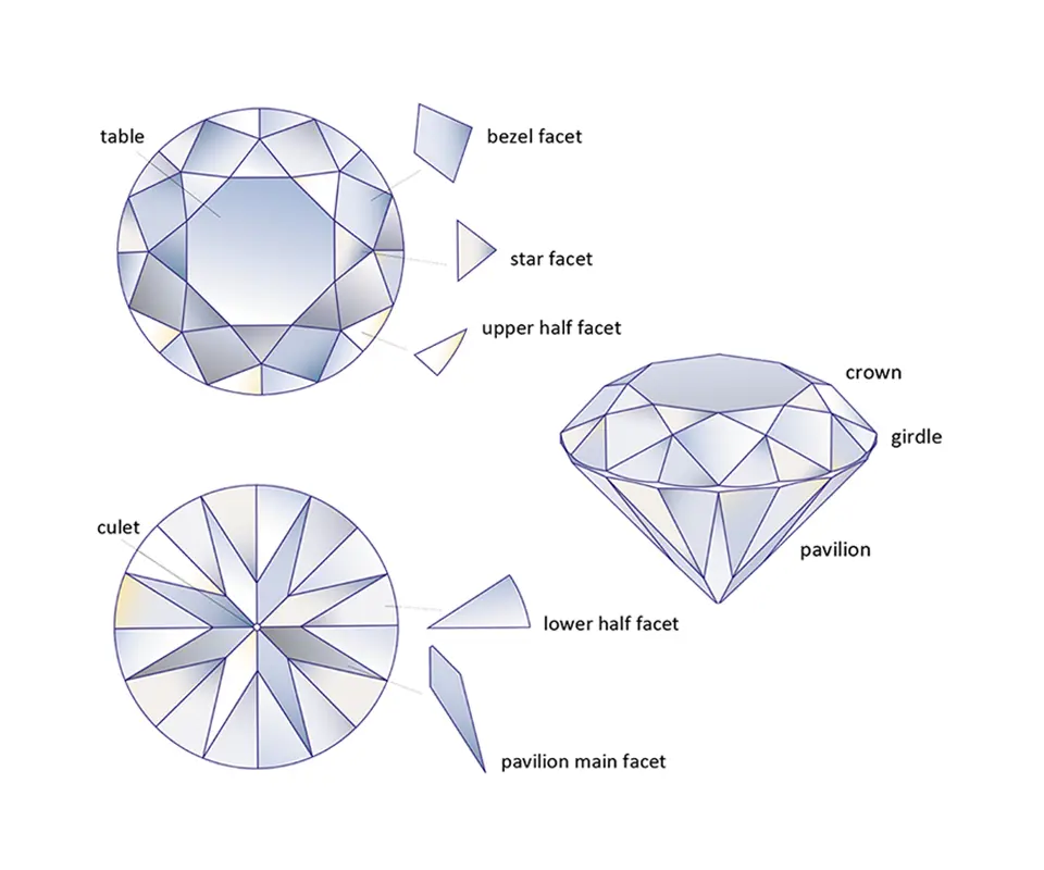 Round brilliant diamond anatomy.