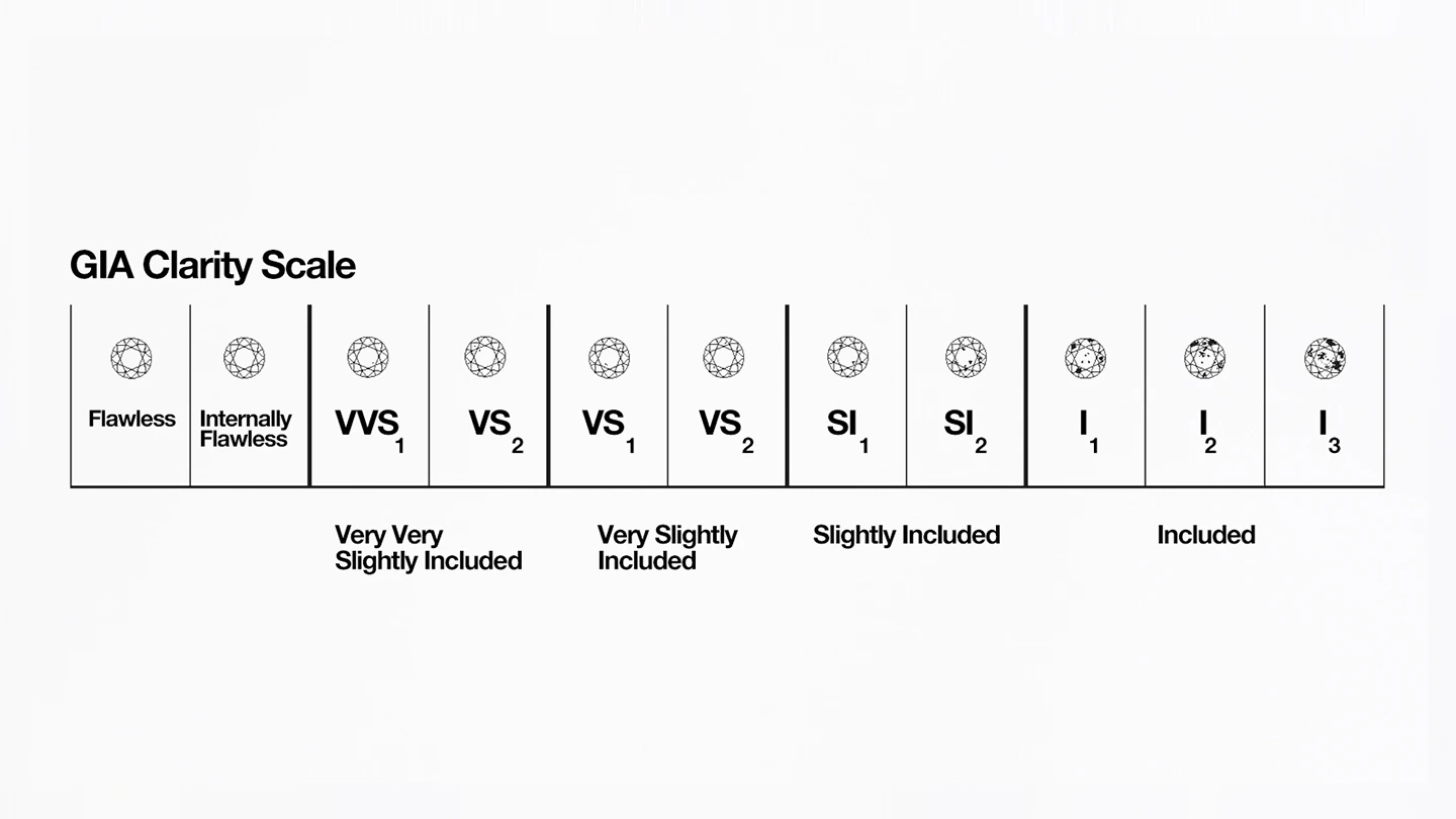 gia diamond grading clarity scale