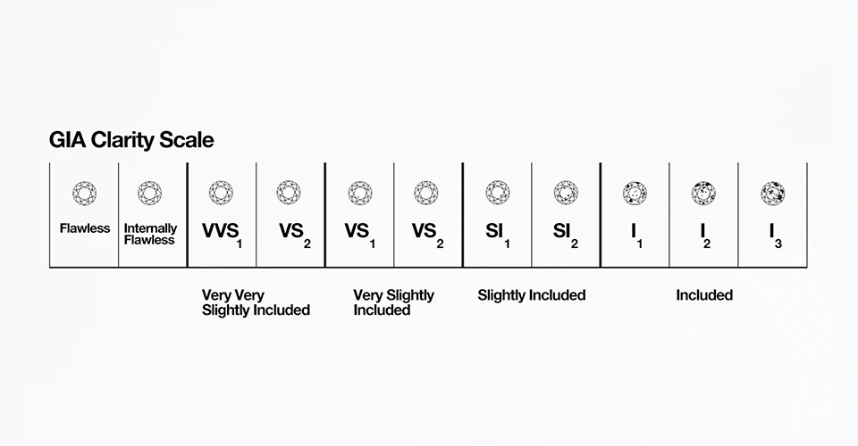 gia diamond grading clarity scale