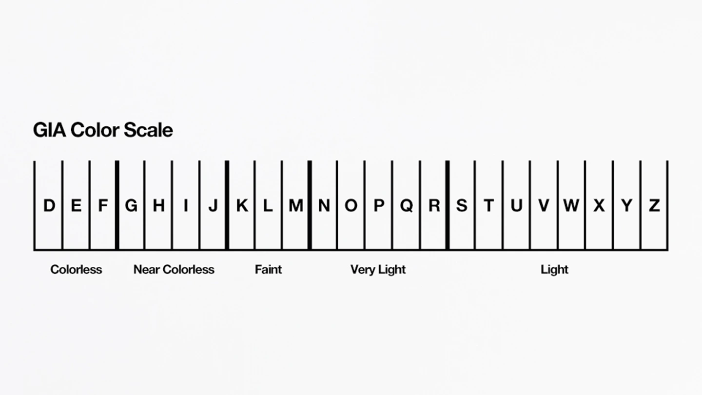 gia diamond grading color scale from D to Z