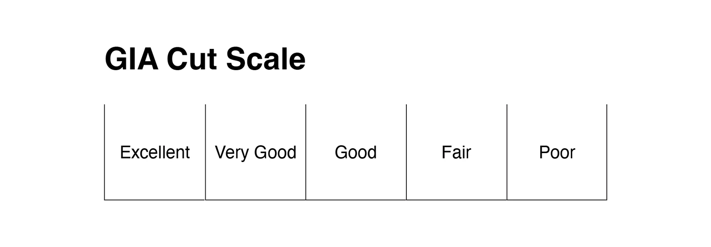 gia diamond grading cut scale from excellent to poor