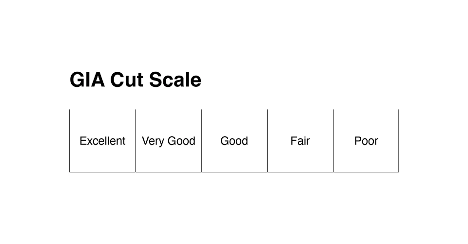gia diamond grading cut scale from excellent to poor