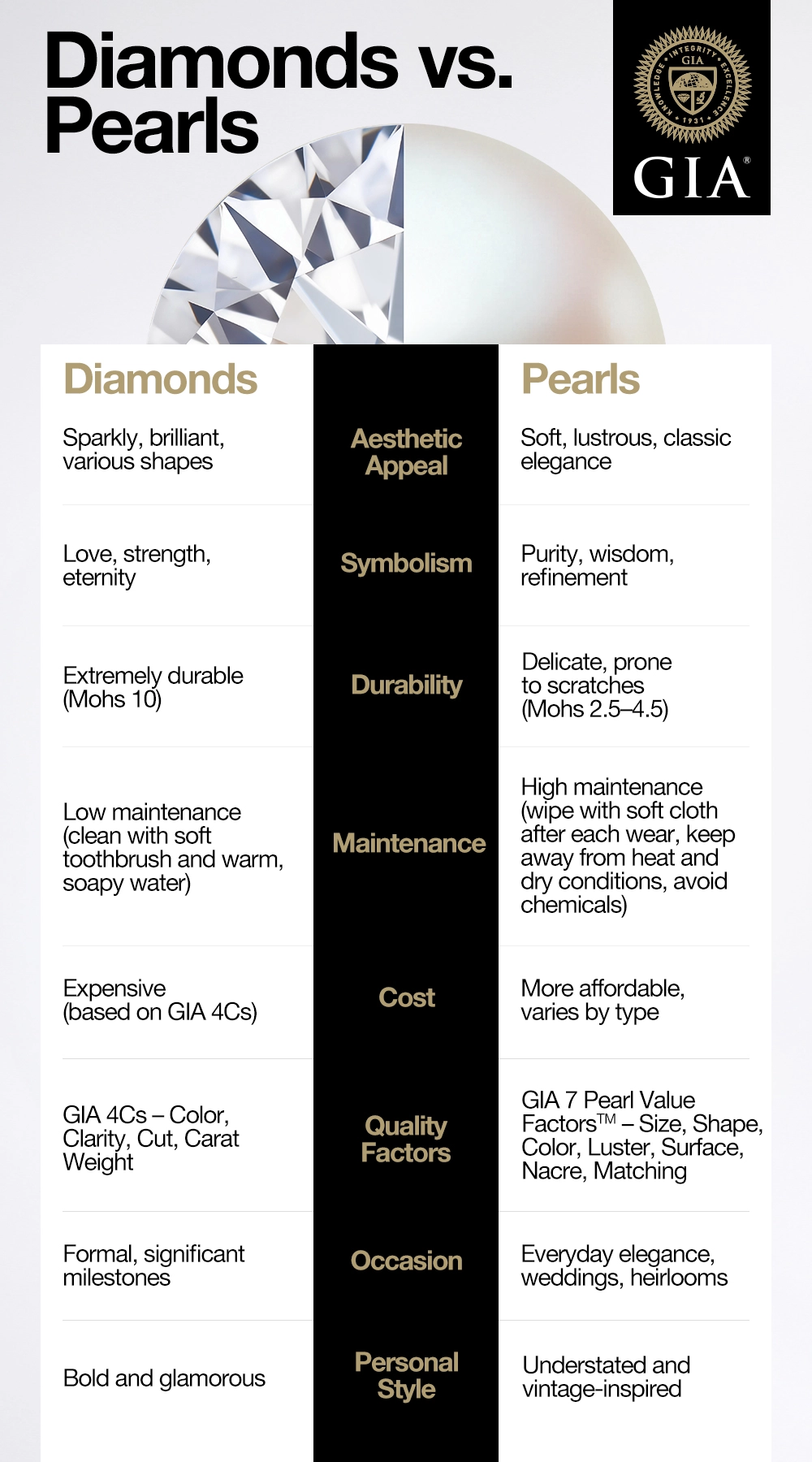 pearls vs diamonds infographic