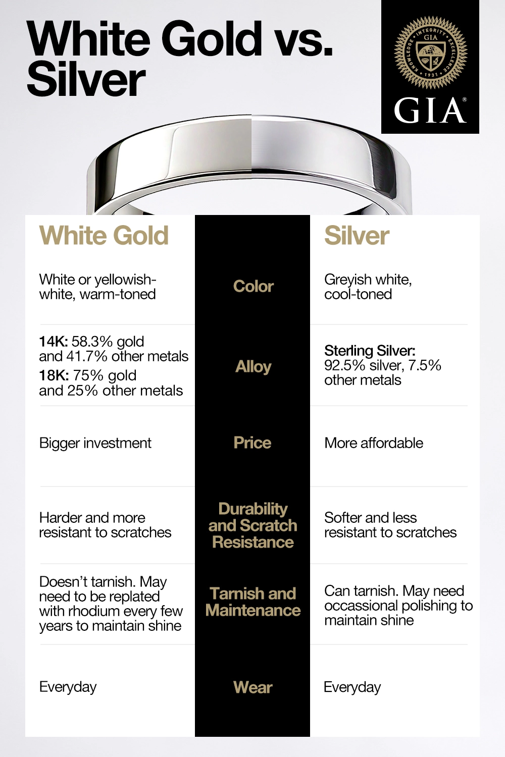 white gold vs silver infographic