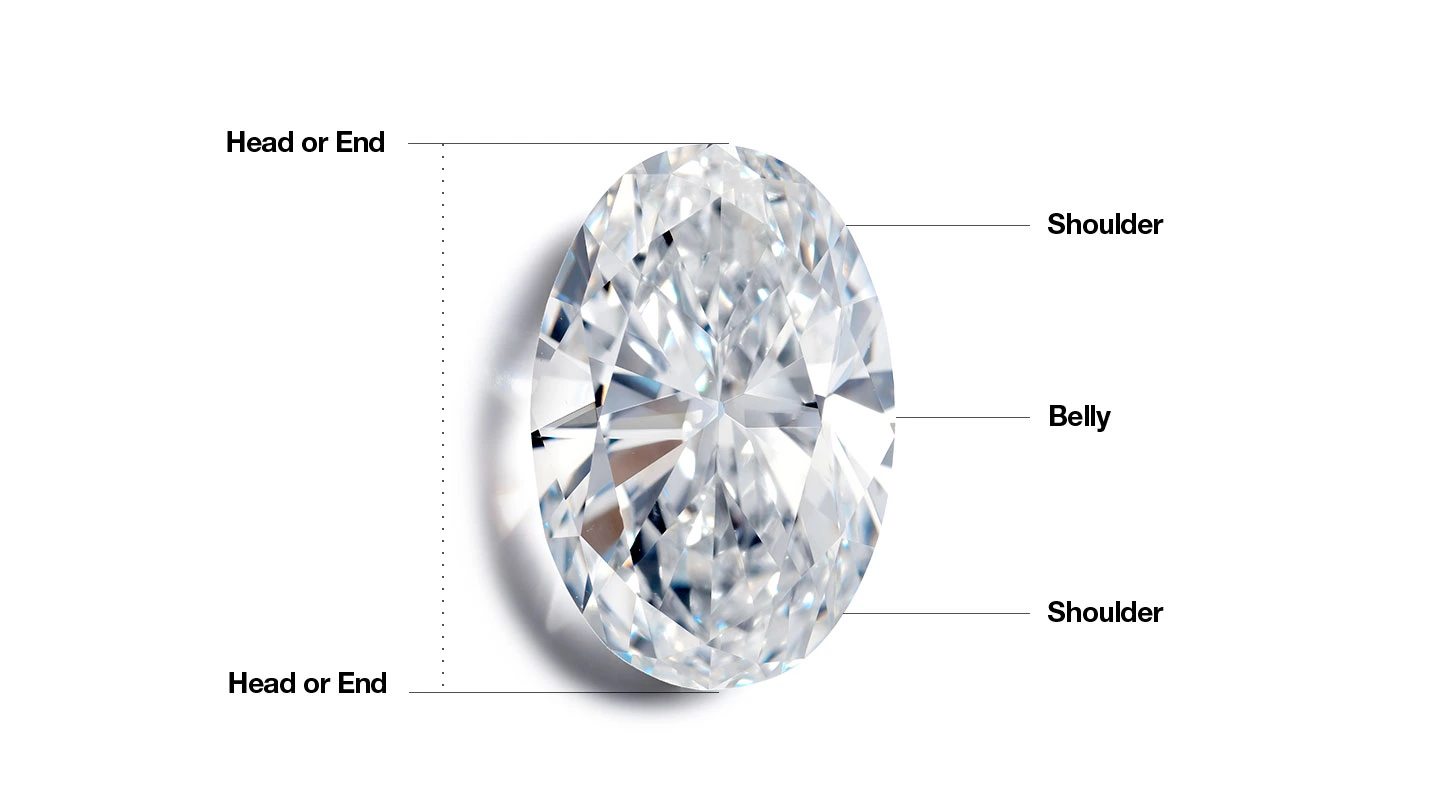 Anatomy of an oval diamond.