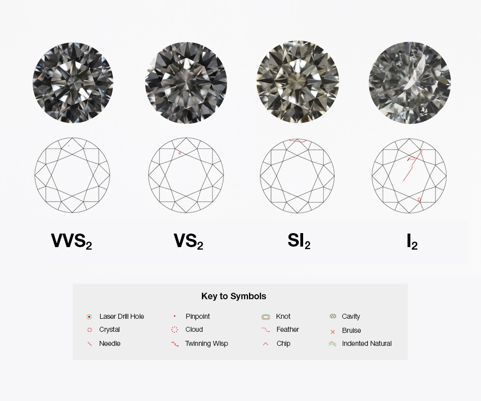 Four round brilliant diamonds demonstrate four grades on the GIA Clarity Grading System