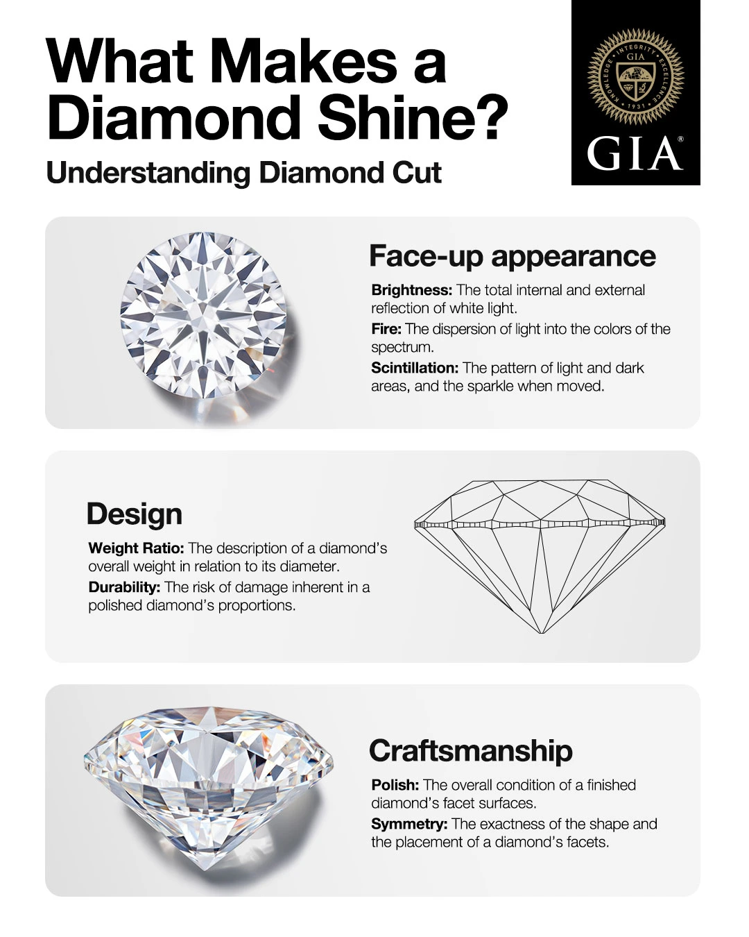 Infographic showing three factors affecting a diamond’s cut grade: face-up appearance, design and craftsmanship