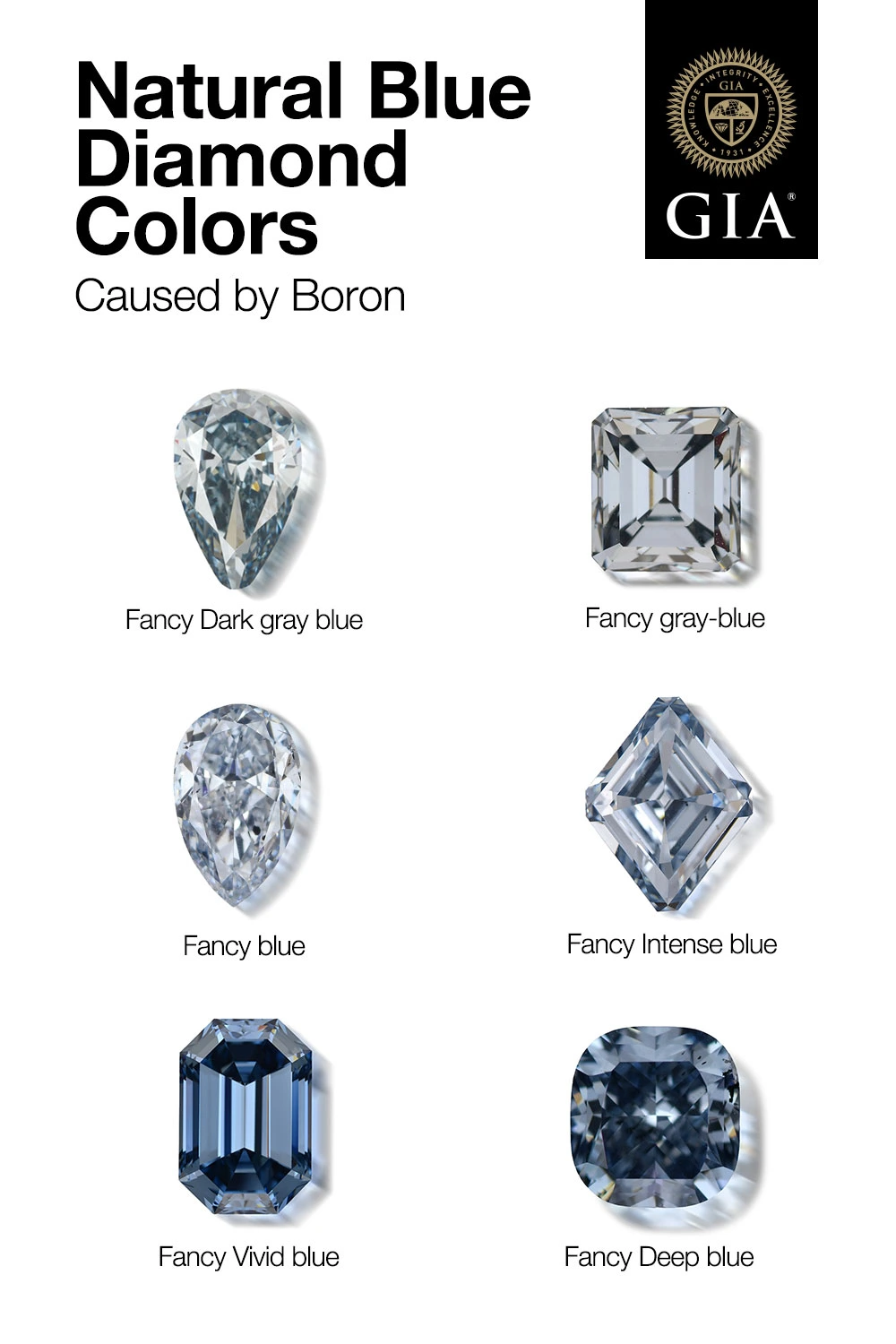 Fancy blue diamond color grading chart