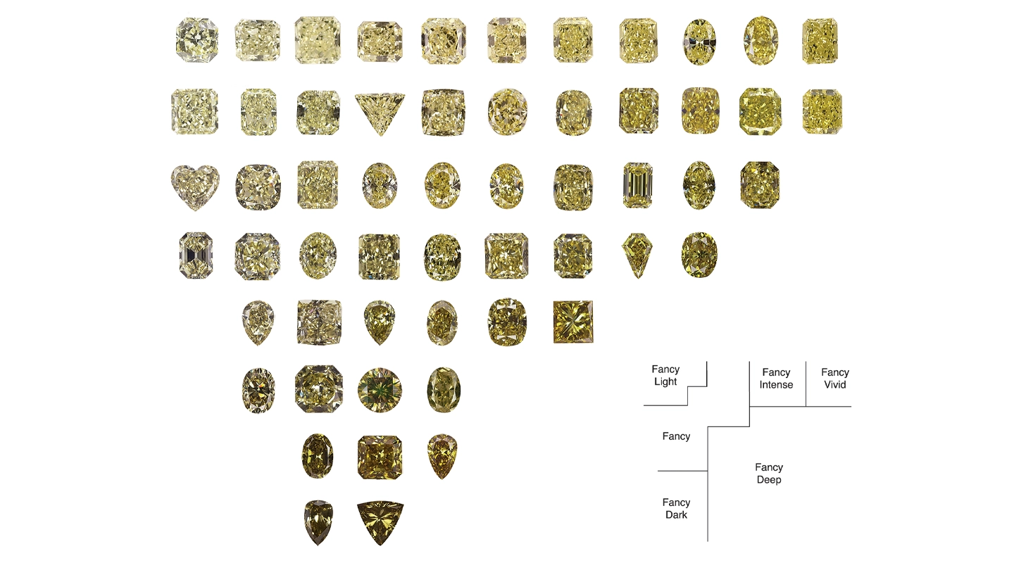 GIA color chart for fancy yellow diamonds showing the full color scale from fancy light yellow to fancy deep yellow diamond grades