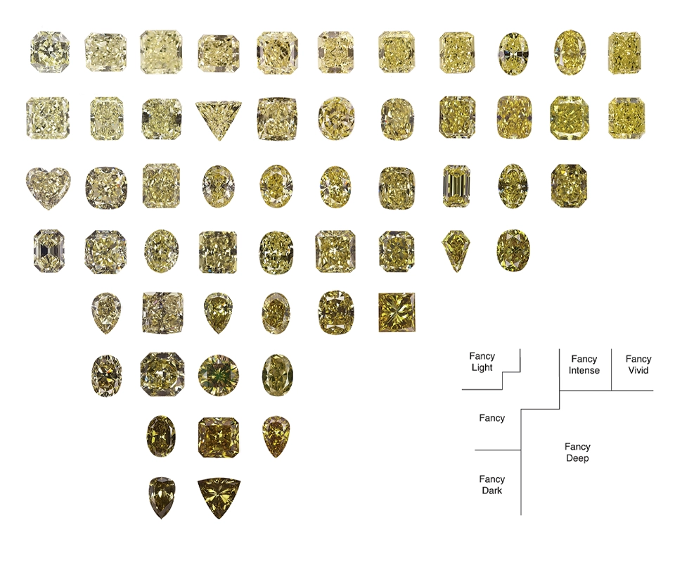 GIA color chart for fancy yellow diamonds showing the full color scale from fancy light yellow to fancy deep yellow diamond grades