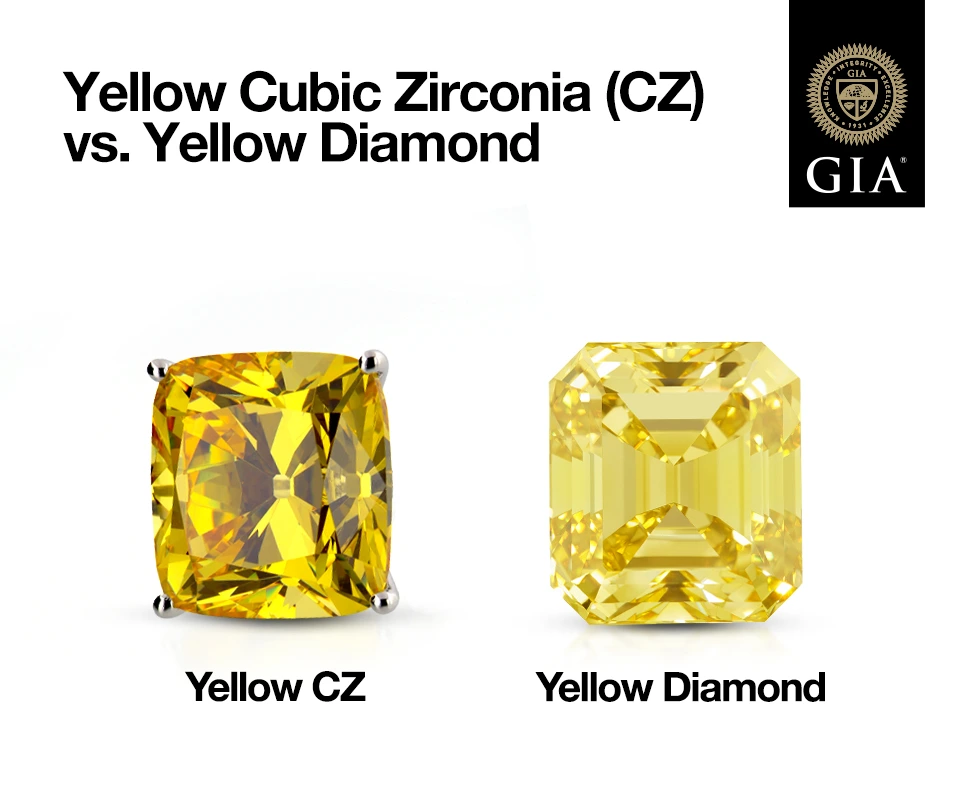 Infographic comparing yellow cubic zirconia and yellow diamond highlighting the difference in color saturation and hue