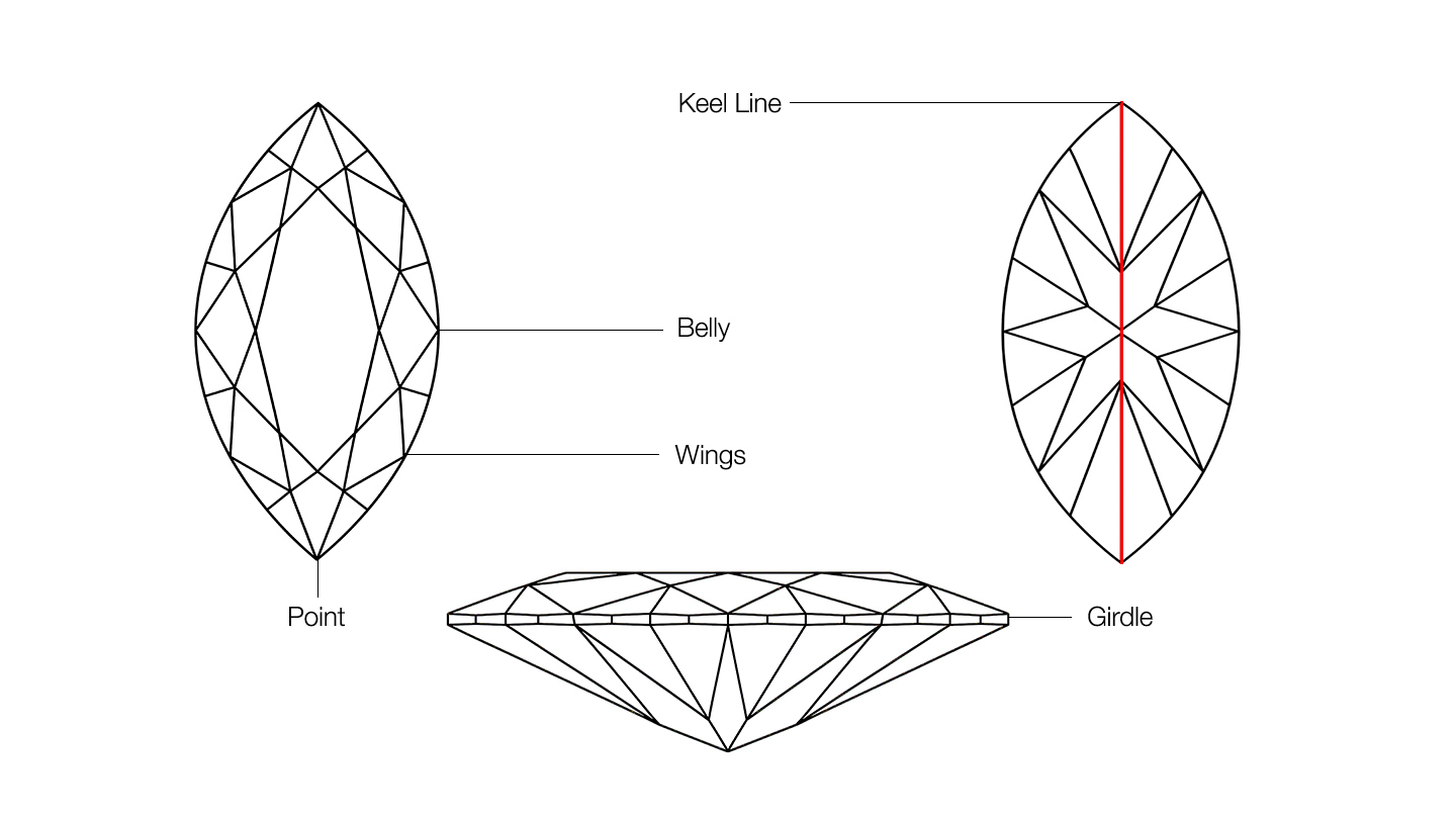 Parts of the marquise anatomy (belly, wing, point, girdle and keel line)
